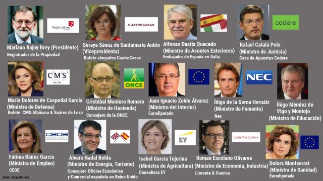 Los actuales trabajos del expresidente y sus 13 ministros.