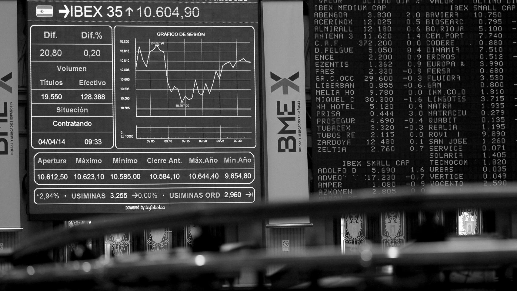 Telefónica y MásMóvil lideran a las 'telco' y ponen a España en el foco inversor