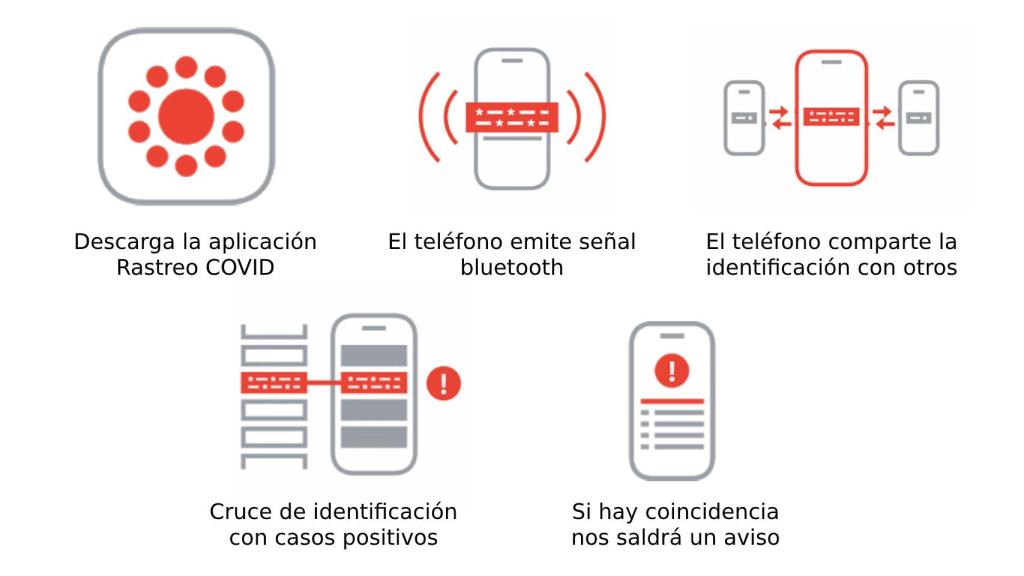 Funcionamiento de la aplicación
