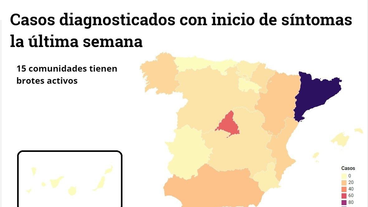 Castilla y León