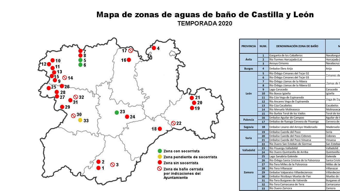 Castilla y León