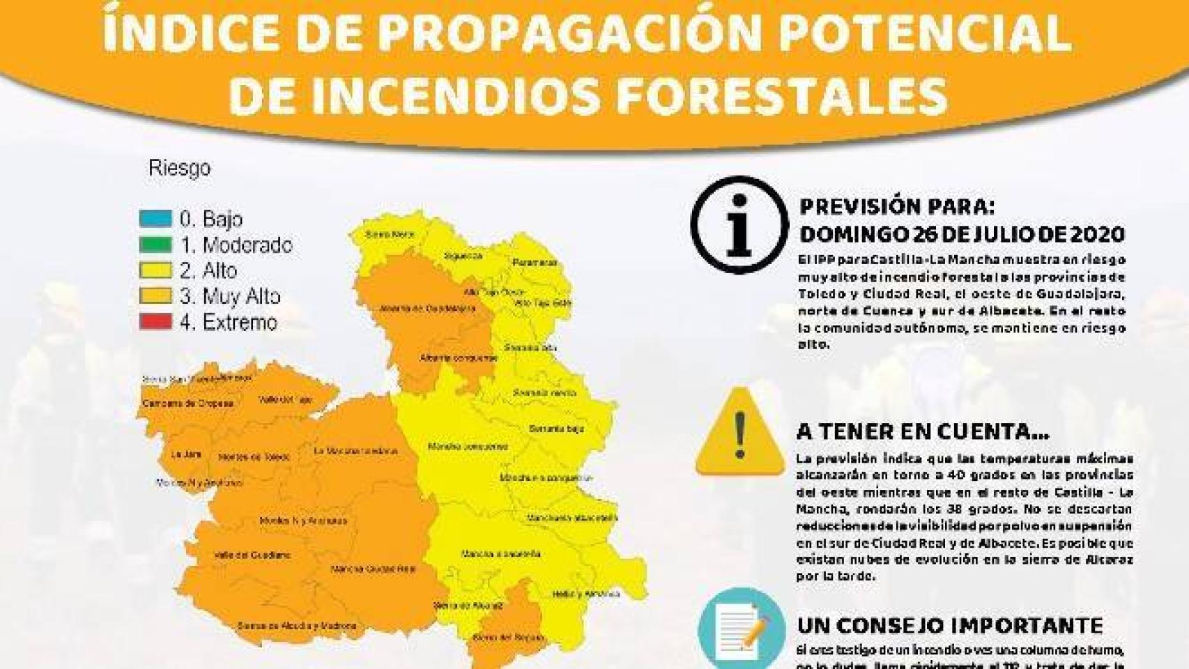 Digital Castilla