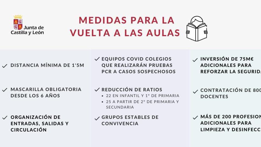 Castilla y León