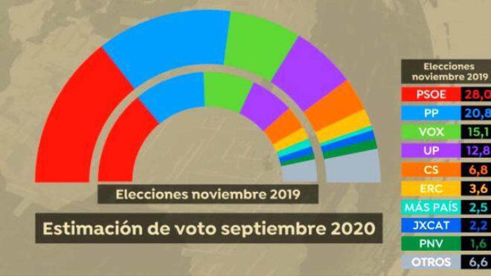 Digital Castilla