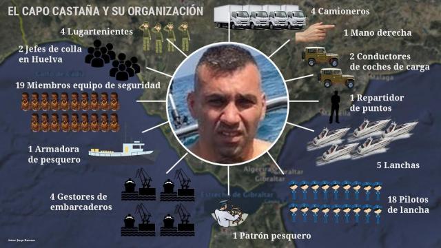Estructura de la organización del narcotraficante Antonio Tejón.