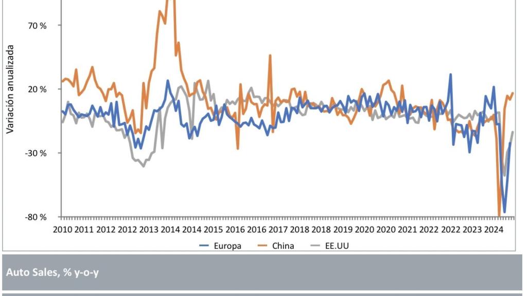 Registro de nuevos vehículos