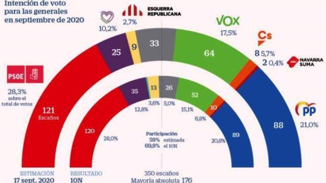 Fuente y gráfico: Metroscopia