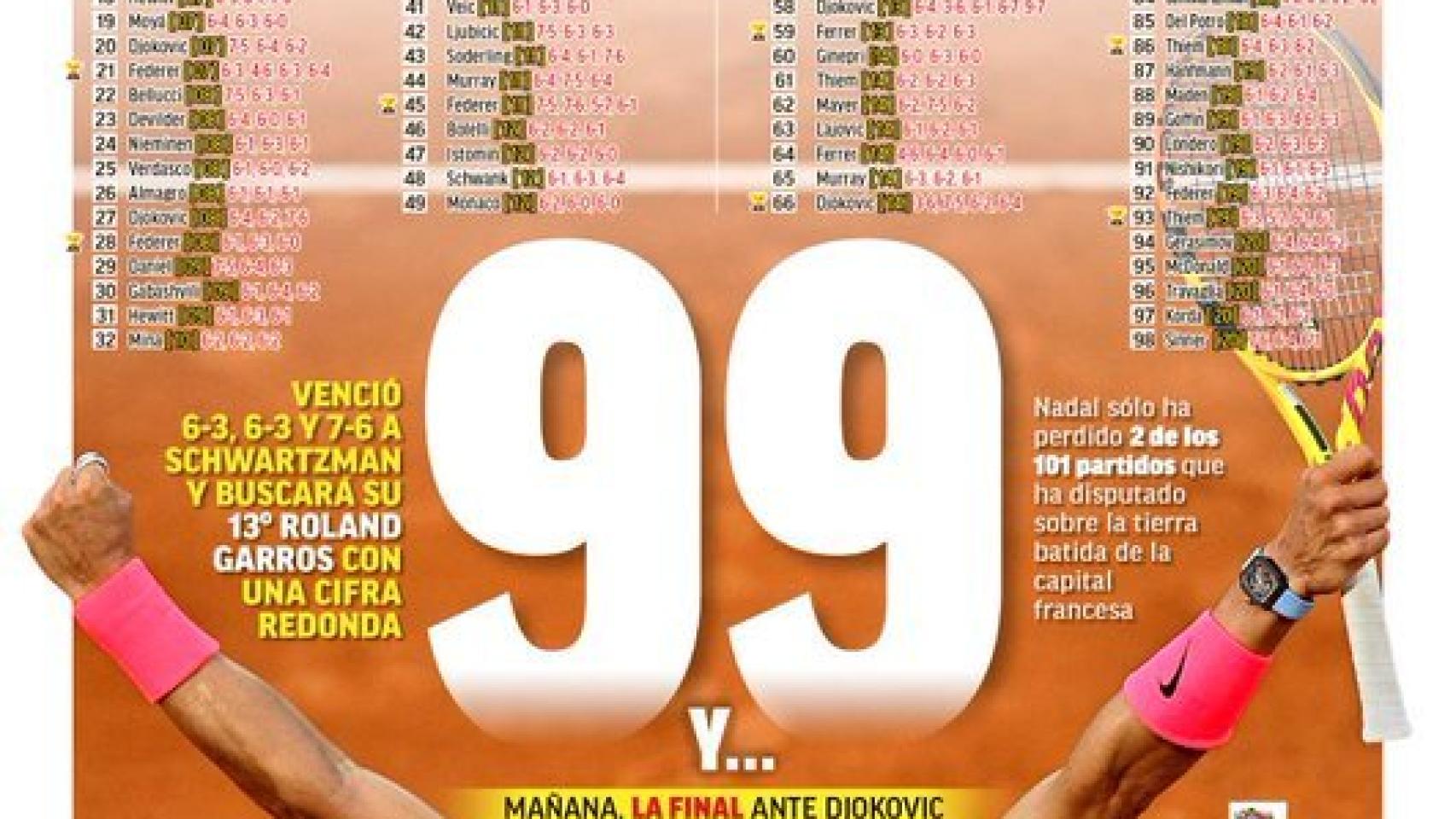 Portada de MARCA