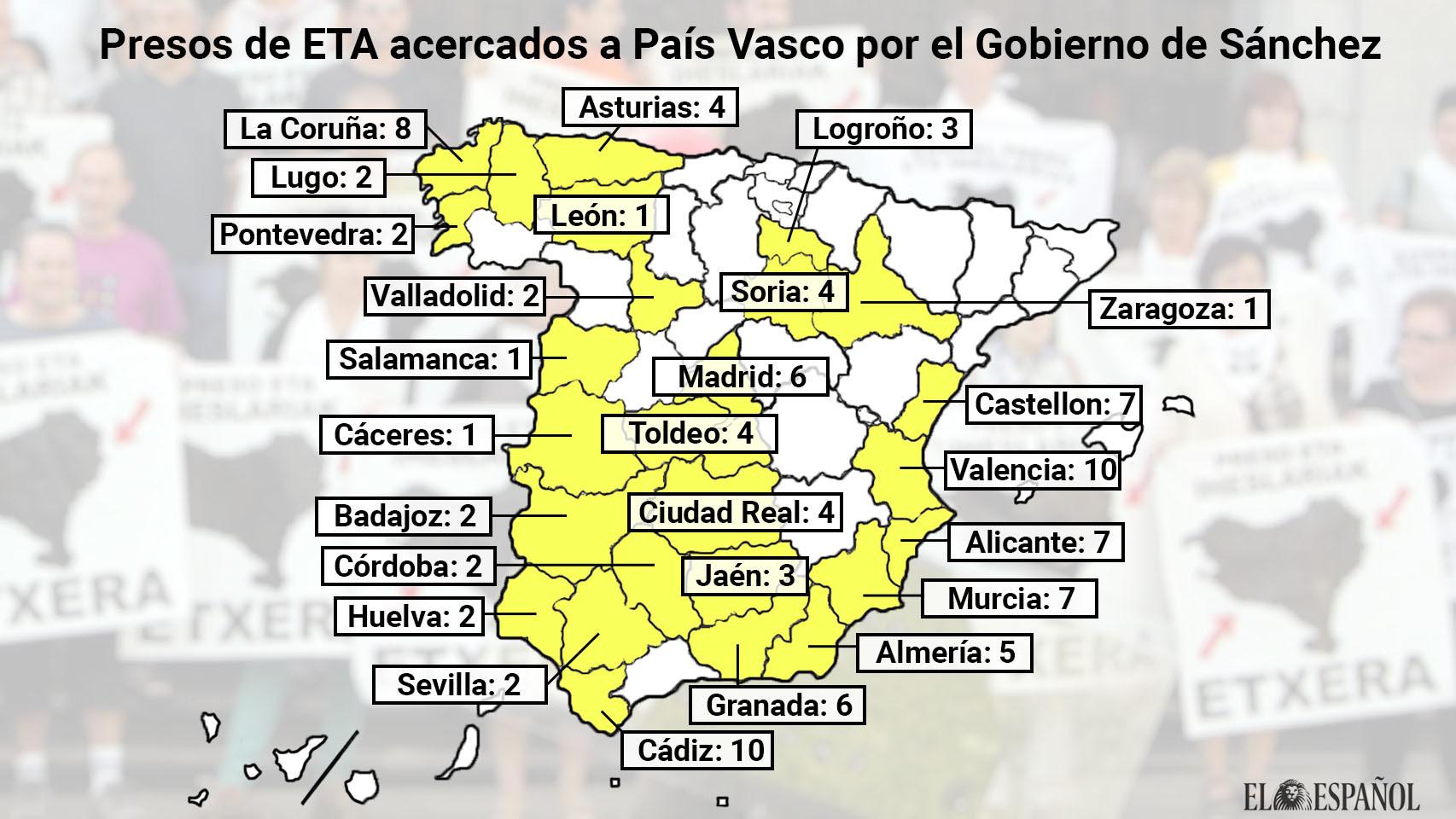 Gráfico de los movimientos de presos etarras en el seno de Instituciones Penitenciarias estos dos años.