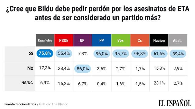 20201121-bildu-perdon-tabla (1)