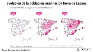 La inmigración rejuvenece y dinamiza la España rural