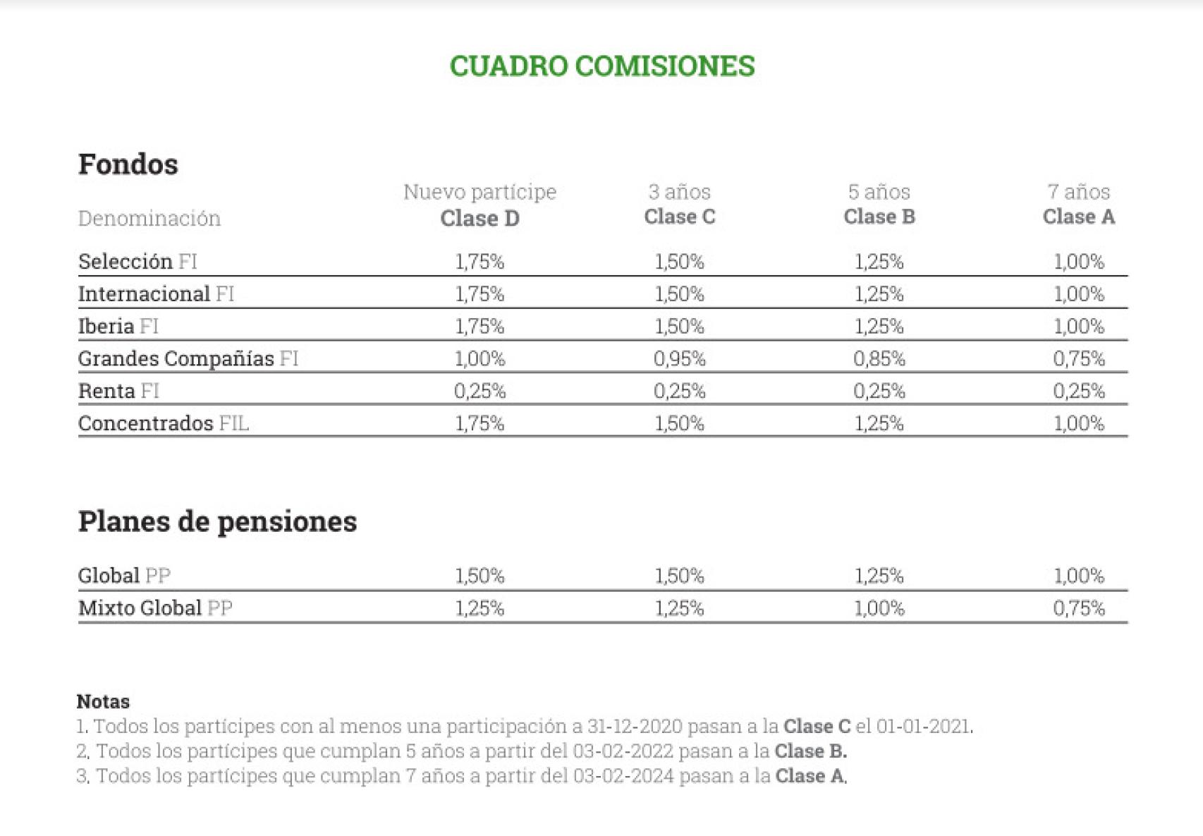 Nuevas comisiones de Cobas AM.
