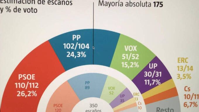 Digital Castilla