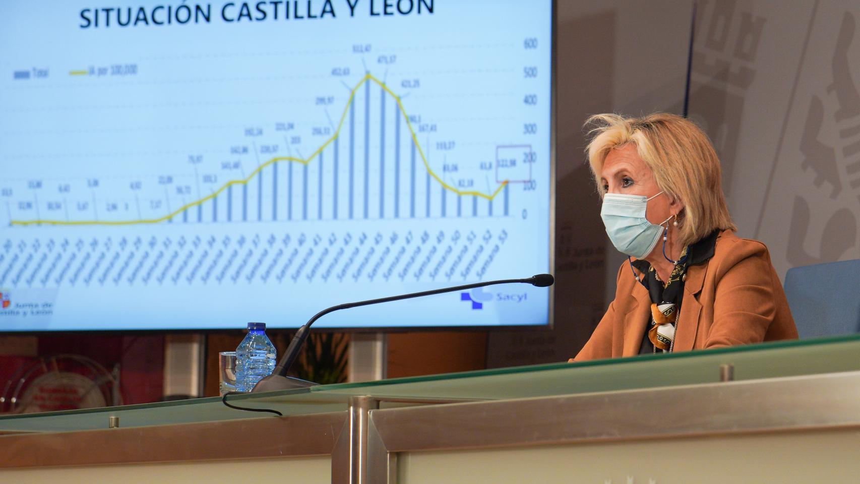 Castilla y León