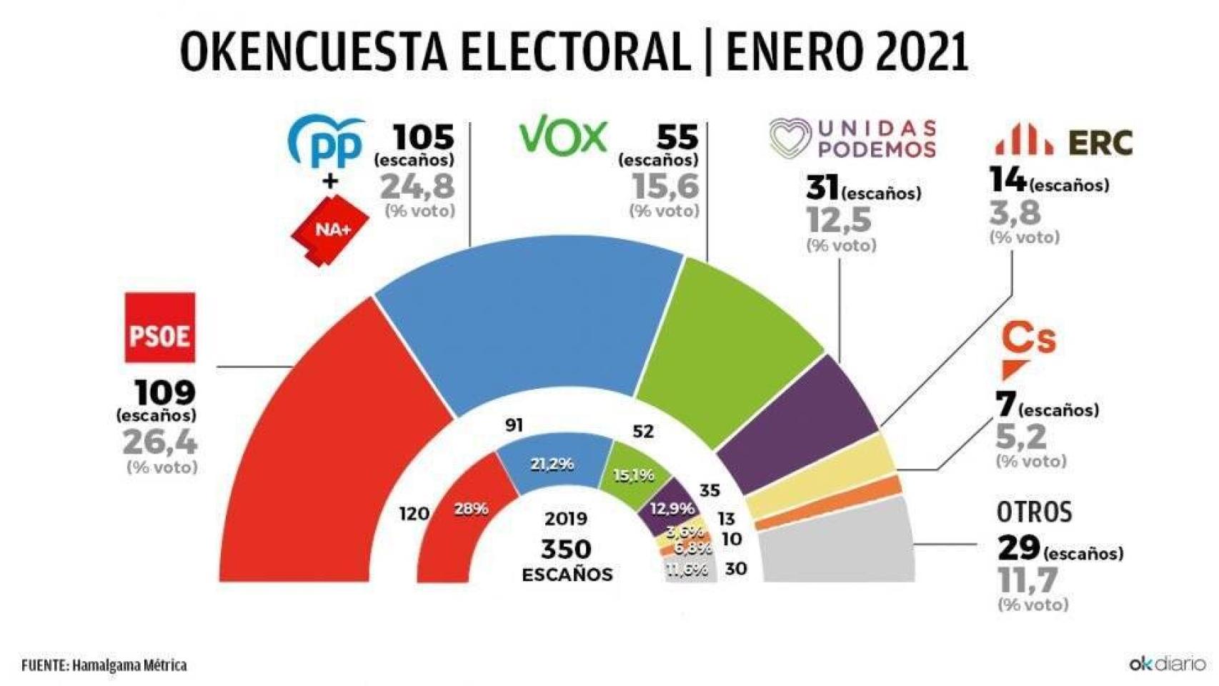 Digital Castilla
