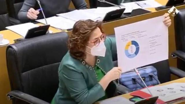 Digital Castilla