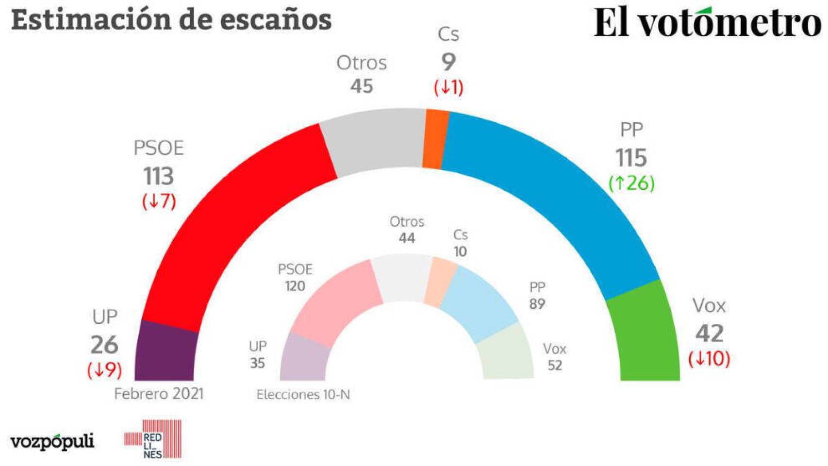 Digital Castilla