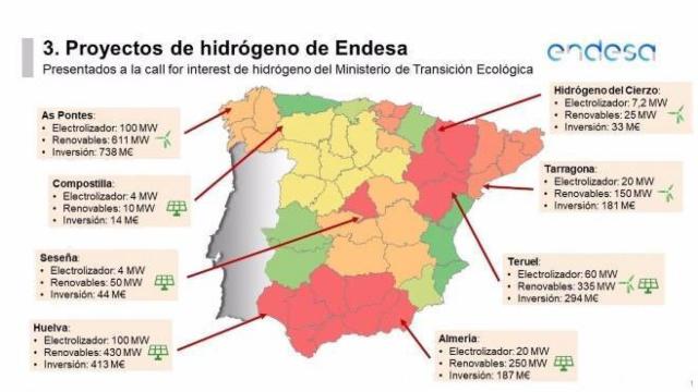 Digital Castilla