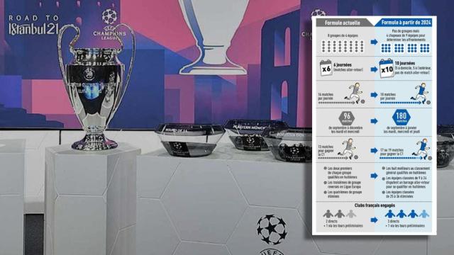 Así será la nueva Champions League, según L'Équipe