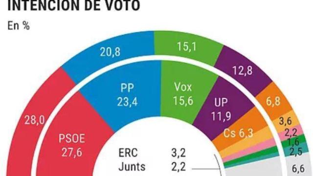 Infografía: El Mundo
