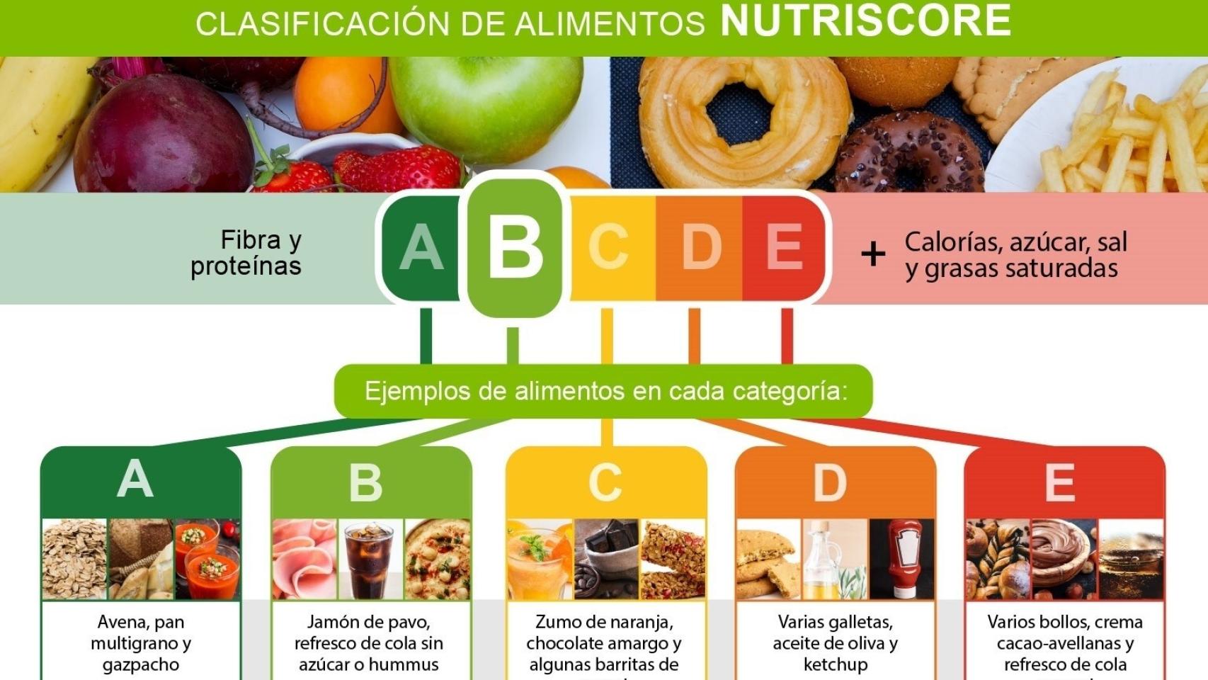 Etiquetado Nutriscore