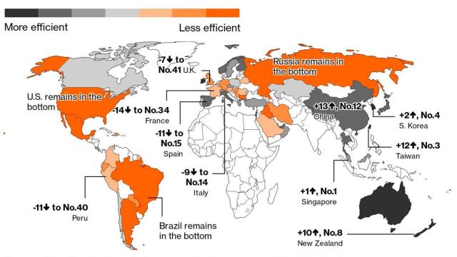 Los mejores sistemas sanitarios del mundo.