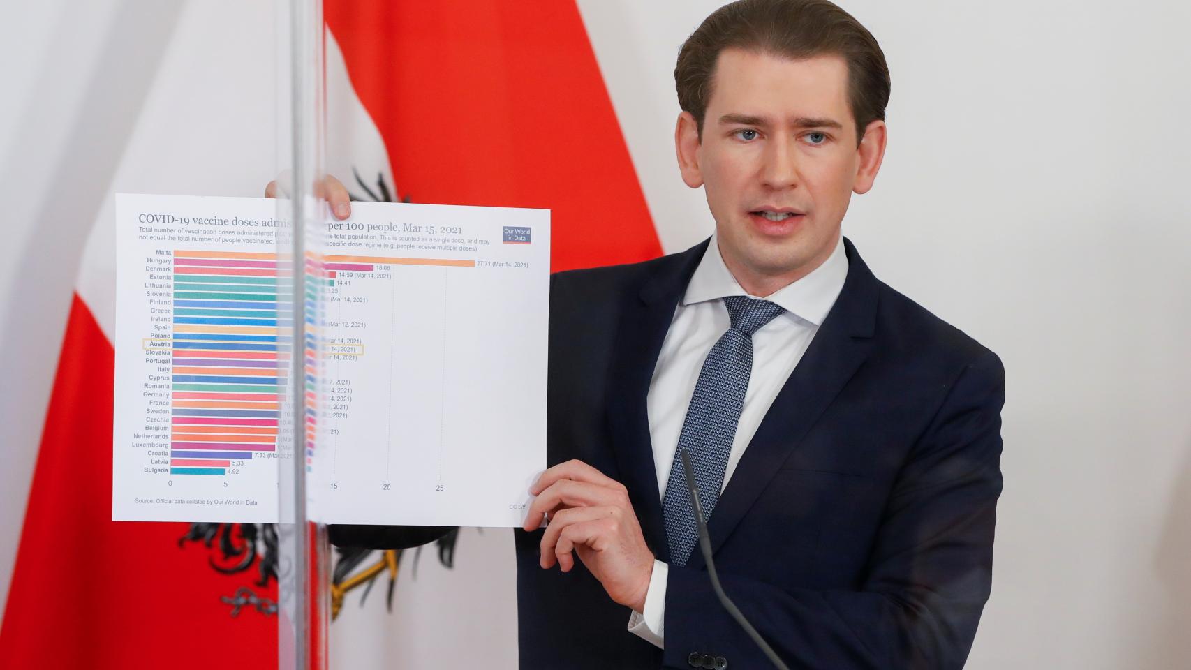 El canciller austriaco, Sebastian Kurz, muestra un gráfico para quejarse del reparto de vacunas entre los países de la UE