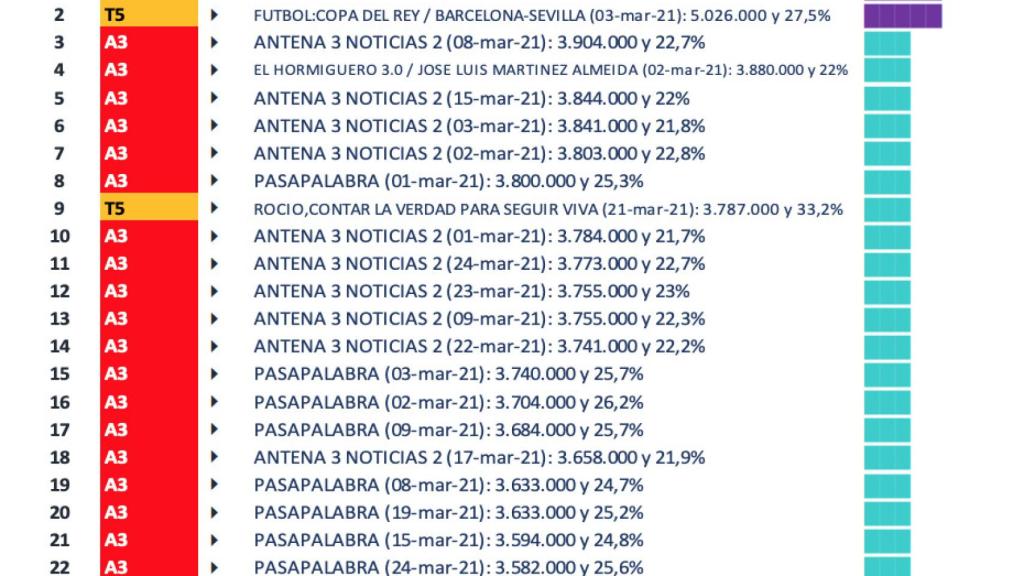 Gráfico de Barlovento Comunicación.