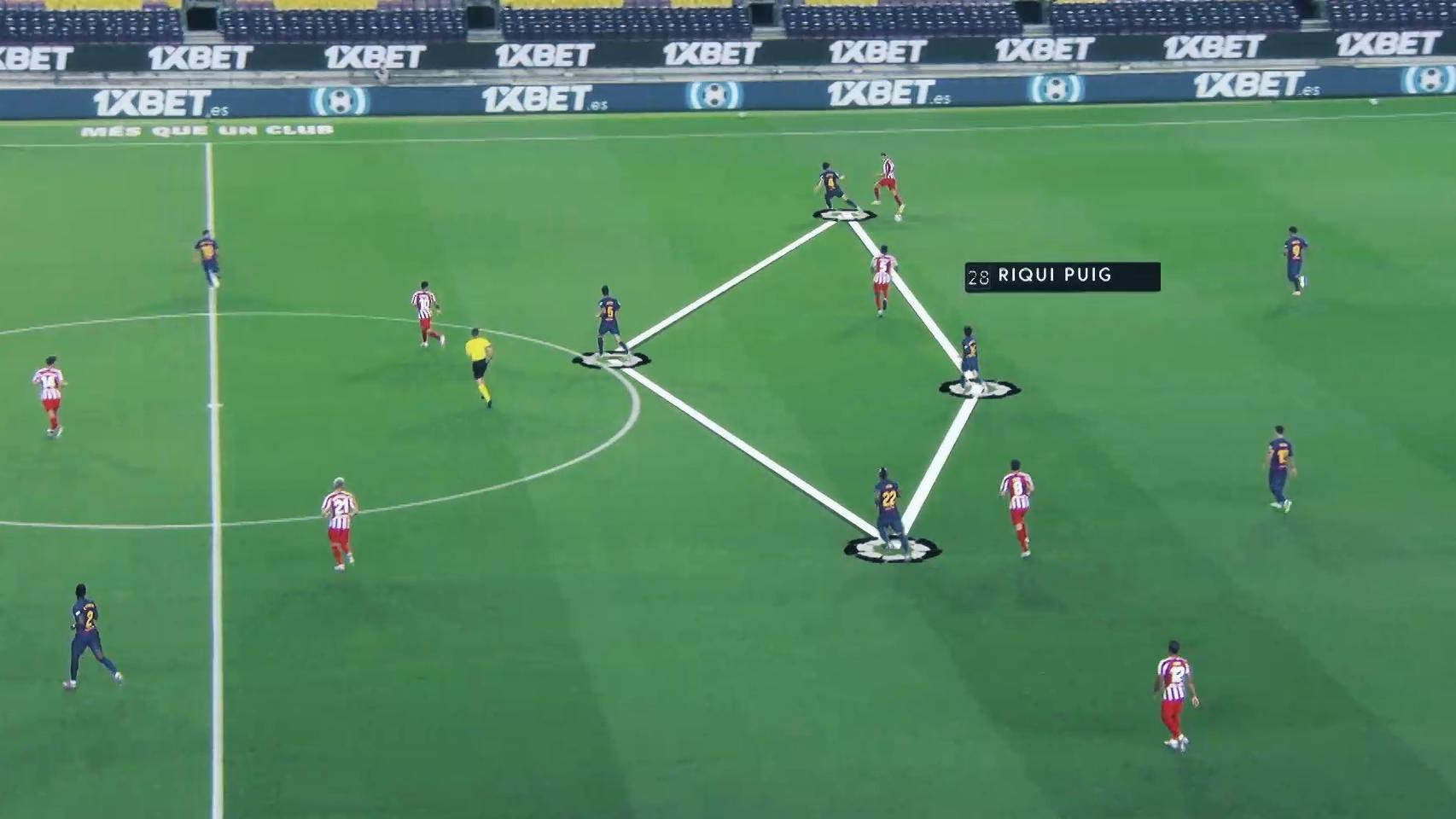 Mediacoach, la tecnología de LaLiga para preparar partidos