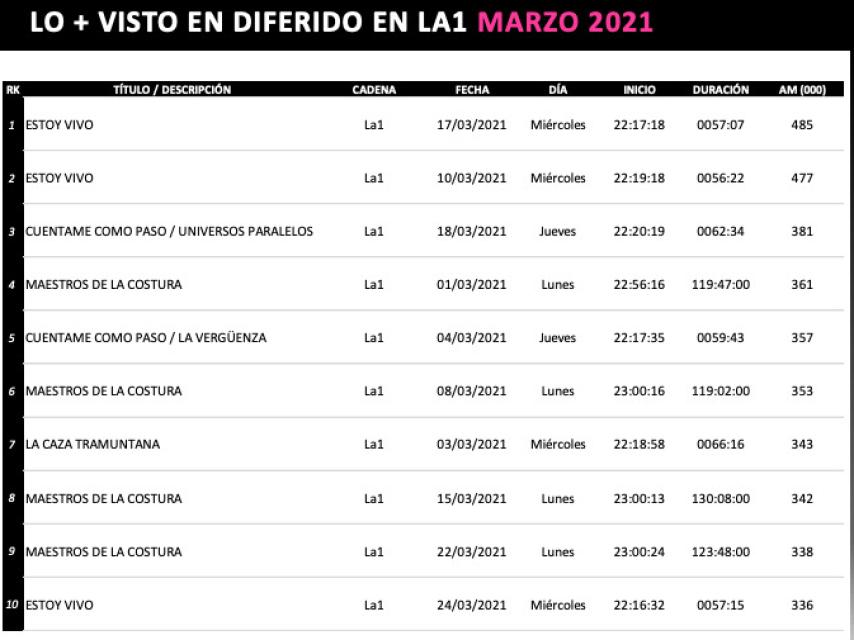 Gráfico de la consultora Dos30'