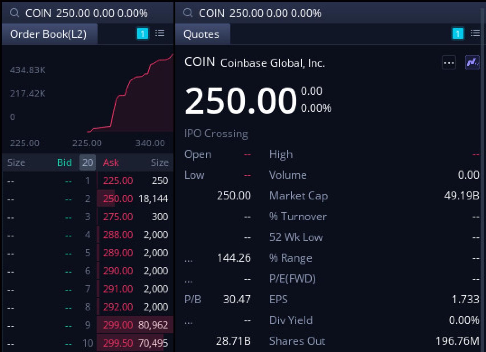 Posiciones en Coinbase