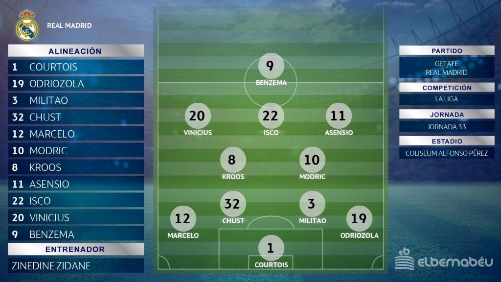 La posible alineación de Zinedine Zidane para el partido ante el Getafe