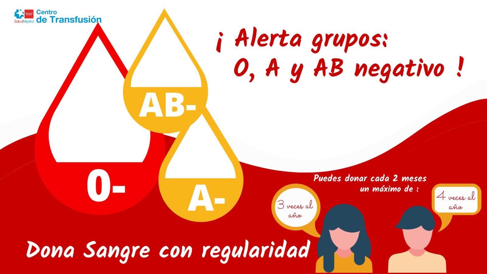 Los hospitales de Madrid necesitan con urgencia sangre de tipo 0-, A- y AB-.