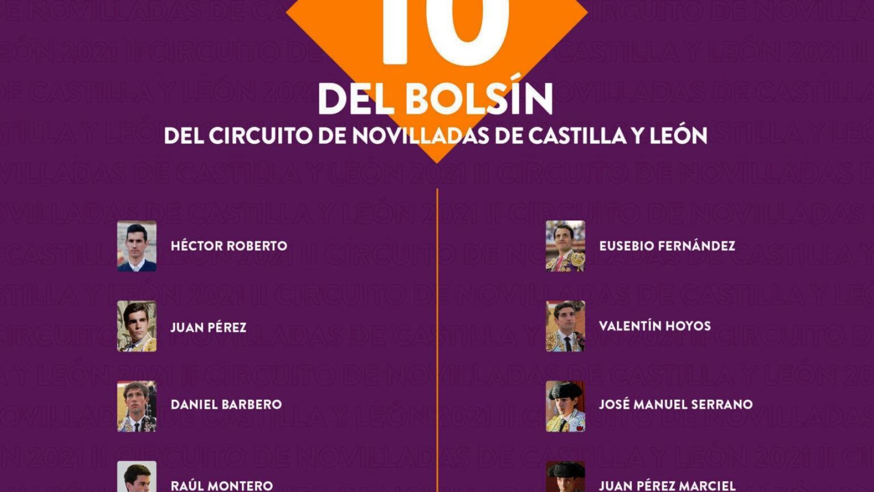 Castilla y León