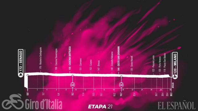 Etapa 21 (domingo 30 de mayo): Senago - Milano | 30,3 kilómetros (CRI)