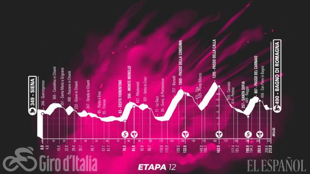 Etapa 12 (jueves 20 de mayo): Siena - Bagno di Romagna | 212 kilómetros
