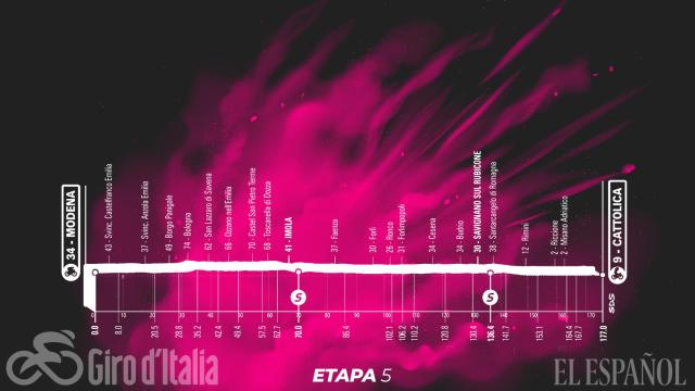 Etapa 5 (miércoles 12 de mayo): Modena - Cattolica | 177 kilómetros