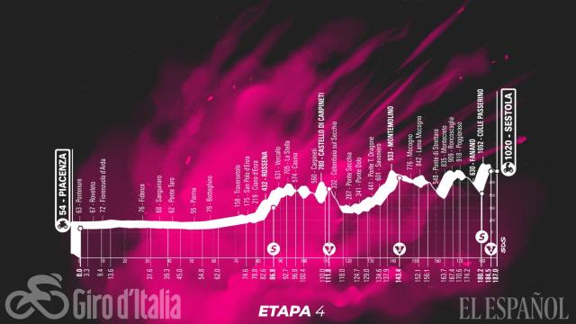 Etapa 4 (martes 11 de mayo): Piacenza - Sestola | 187 kilómetros