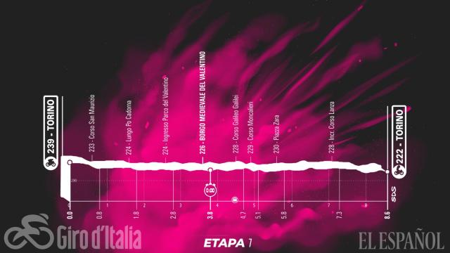 Etapa 1 (sábado 8 de mayo): Torino - Torino | 8,6 kilómetros (CRI)