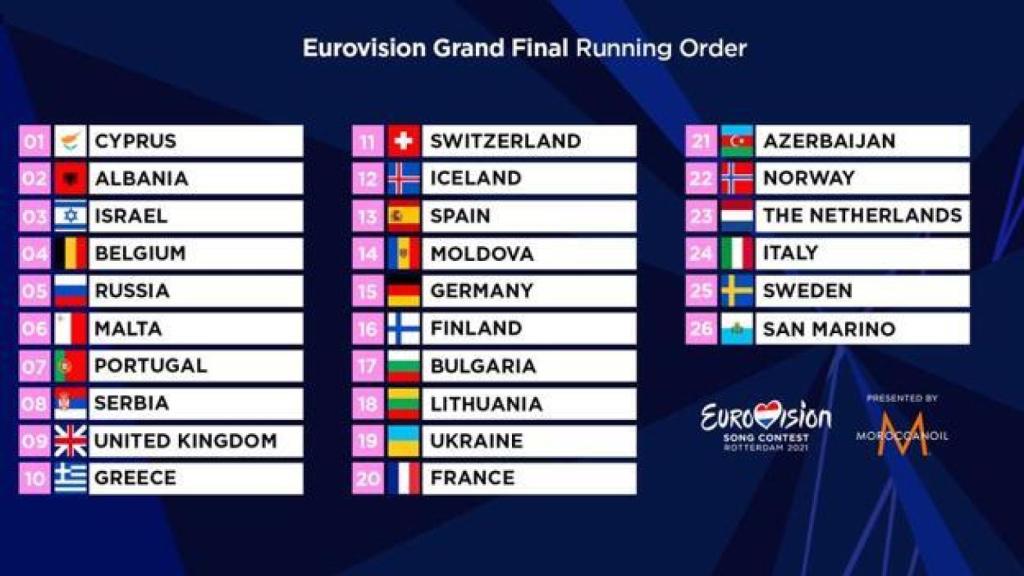 Orden de actuación de la final de Eurovisión 2021