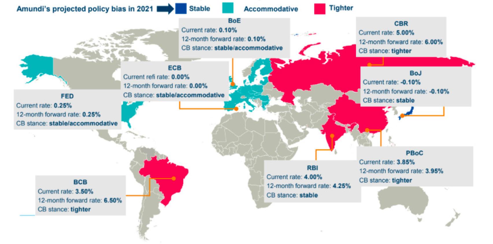 Perspectivas de tipos de interés a 12 meses vista de Amundi.