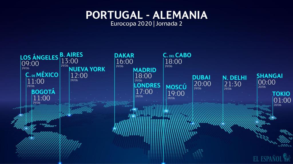 Horario Portugal - Alemania