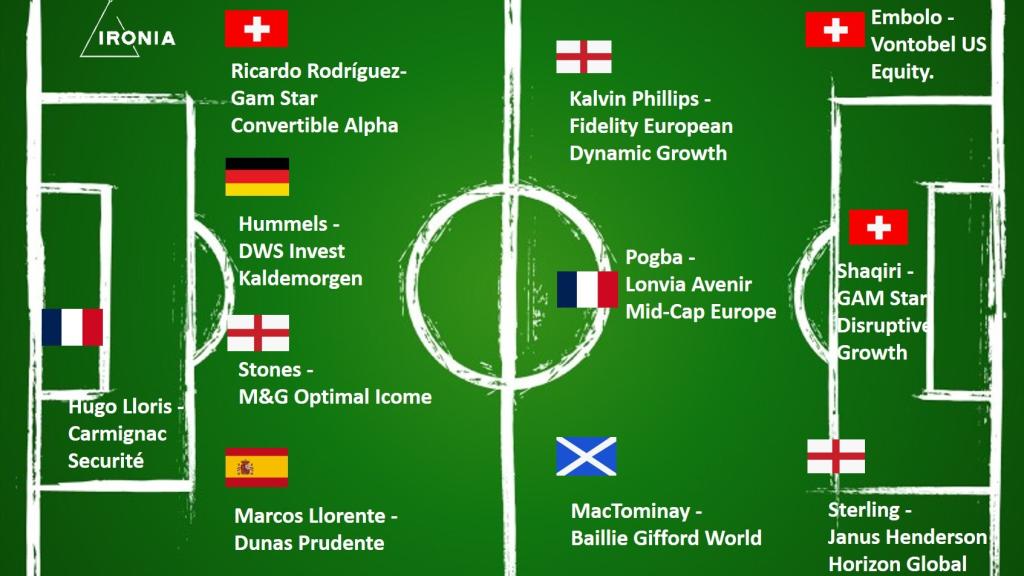 Los 11 fondos seleccionados por IronIA Fintech.