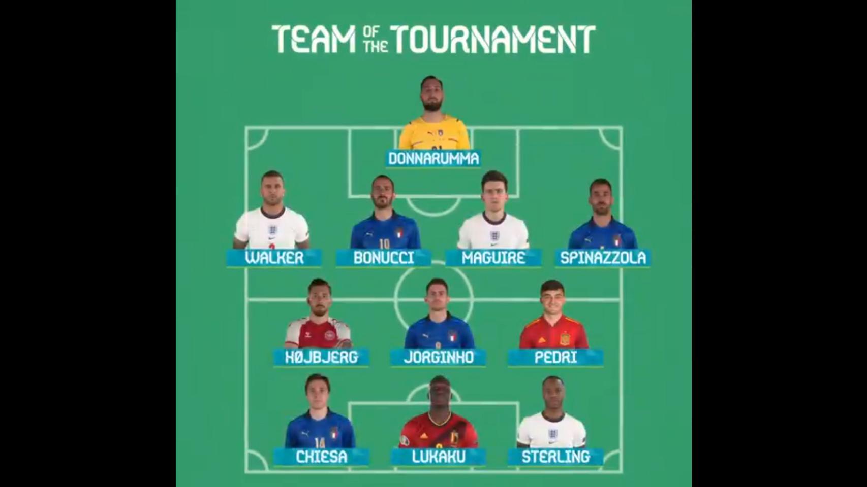 El once ideal de la Eurocopa