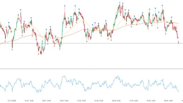 Visión de Aena a largo plazo.