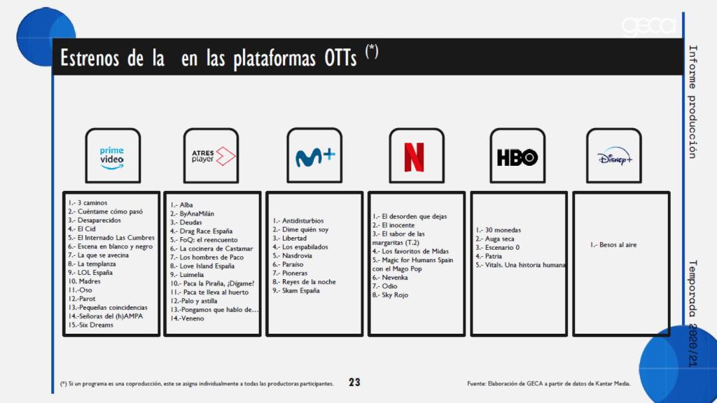 Estrenos de la temporada en plataformas digitales