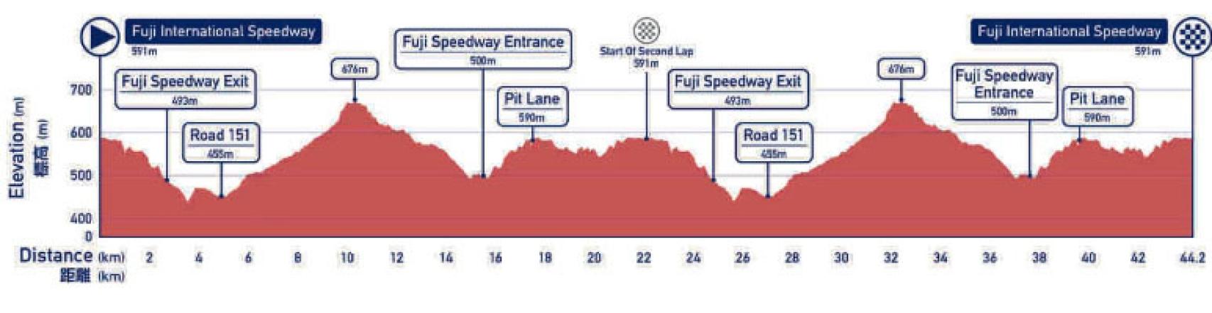 En directo | Prueba de ciclismo contrarreloj masculina de los JJOO de Tokio 2020