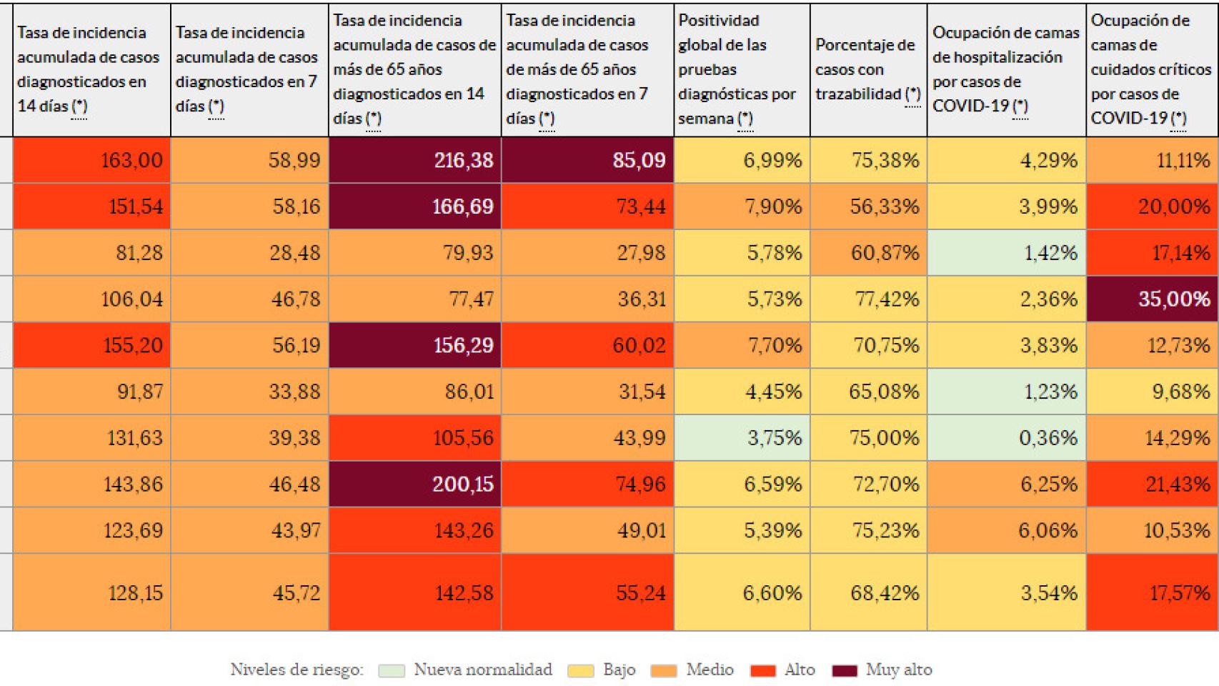 Tabla incidencia