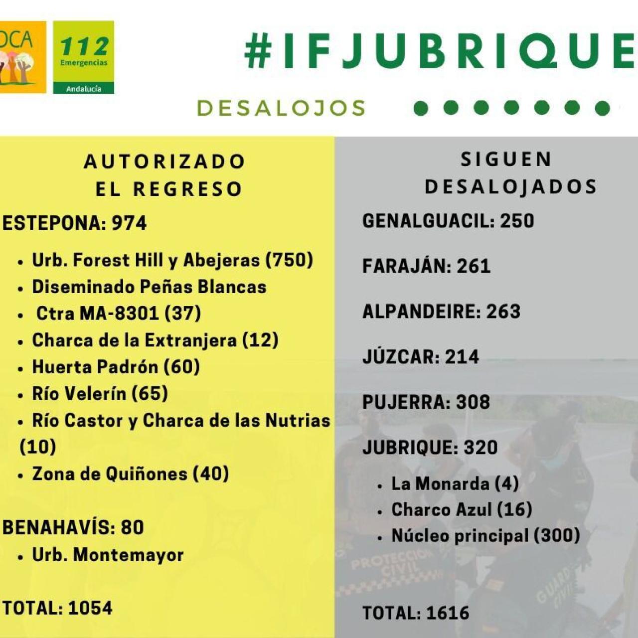 Desalojados del incendio de Málaga 13/9 9:00