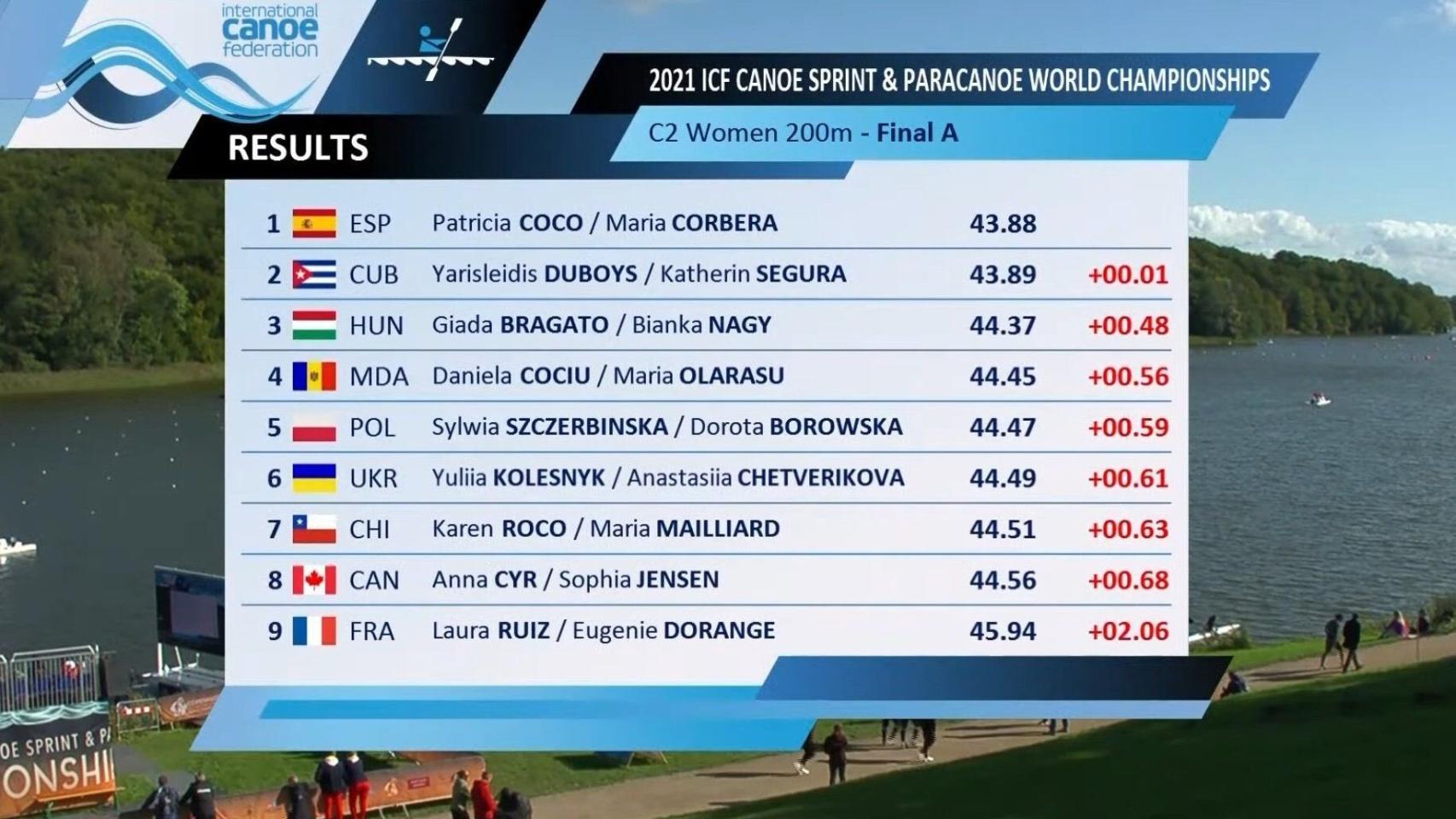 Clasificacion